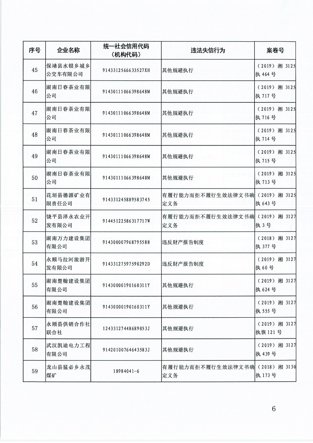 关于印发 2019年湘西州严重违法失信企业被执行人黑名单 的通知 